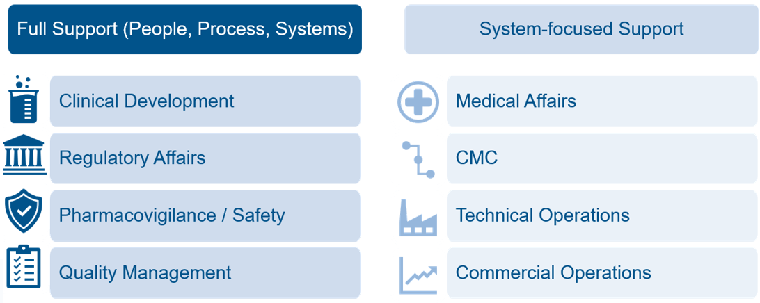 Functional Expertise